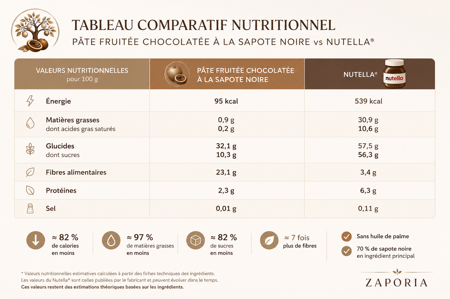 Pâte Fruitée Chocolatée à Tartiner Signature Douceur