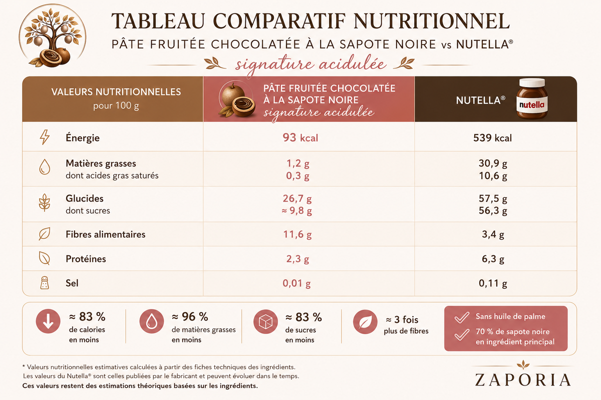 Pâte Fruitée Chocolatée à Tartiner Signature Intense Acidulée